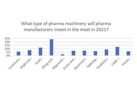 dmos pharma|What’s Next for CDMOs After COVID.